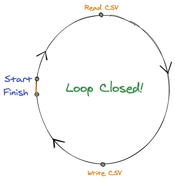 Step 1 - Close the loop