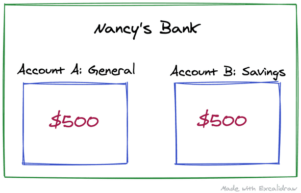 Nancy's bank accounts