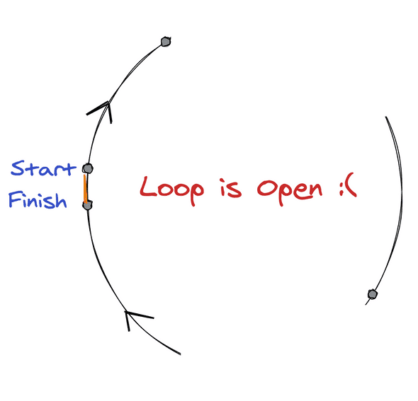 Loop is Open