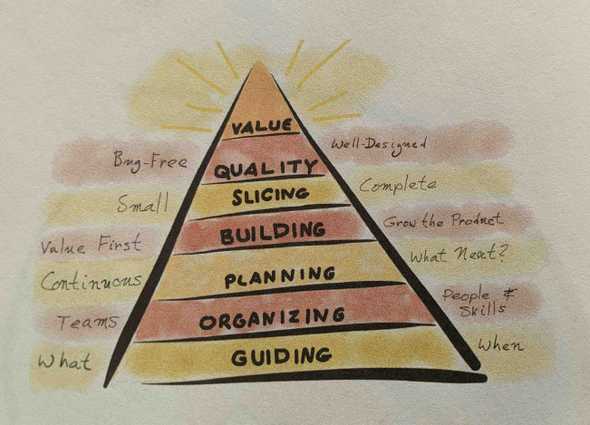 Value Pyramid